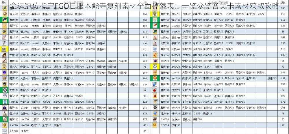 命运冠位指定FGO日服本能寺复刻素材全面掉落表：一览众览各关卡素材获取攻略