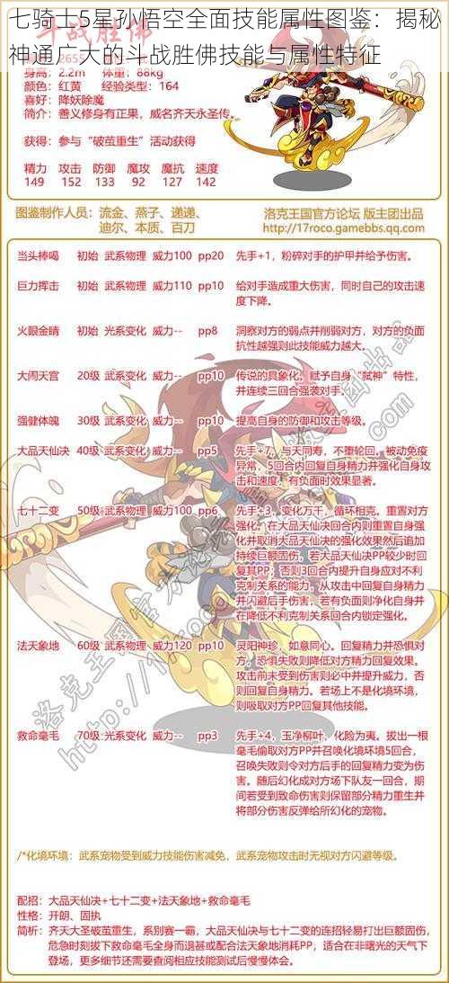 七骑士5星孙悟空全面技能属性图鉴：揭秘神通广大的斗战胜佛技能与属性特征