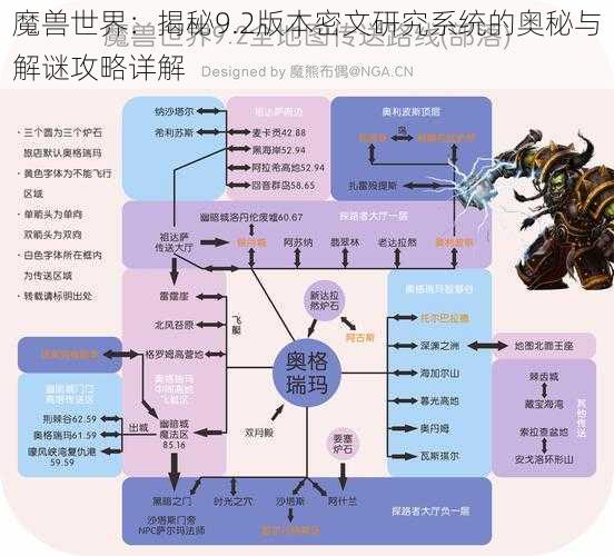 魔兽世界：揭秘9.2版本密文研究系统的奥秘与解谜攻略详解