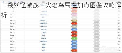 口袋妖怪激战：火焰鸟属性加点图鉴攻略解析