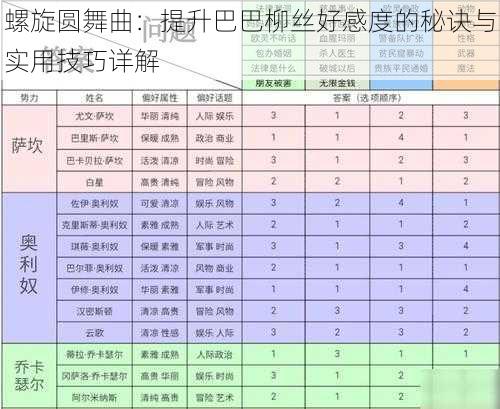 螺旋圆舞曲：提升巴巴柳丝好感度的秘诀与实用技巧详解