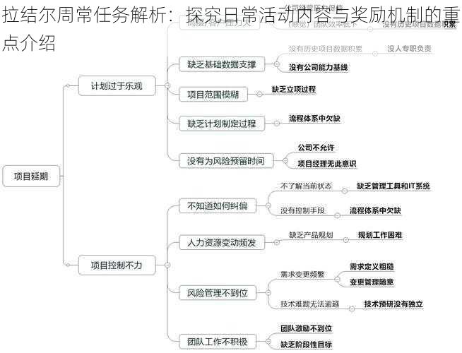 拉结尔周常任务解析：探究日常活动内容与奖励机制的重点介绍