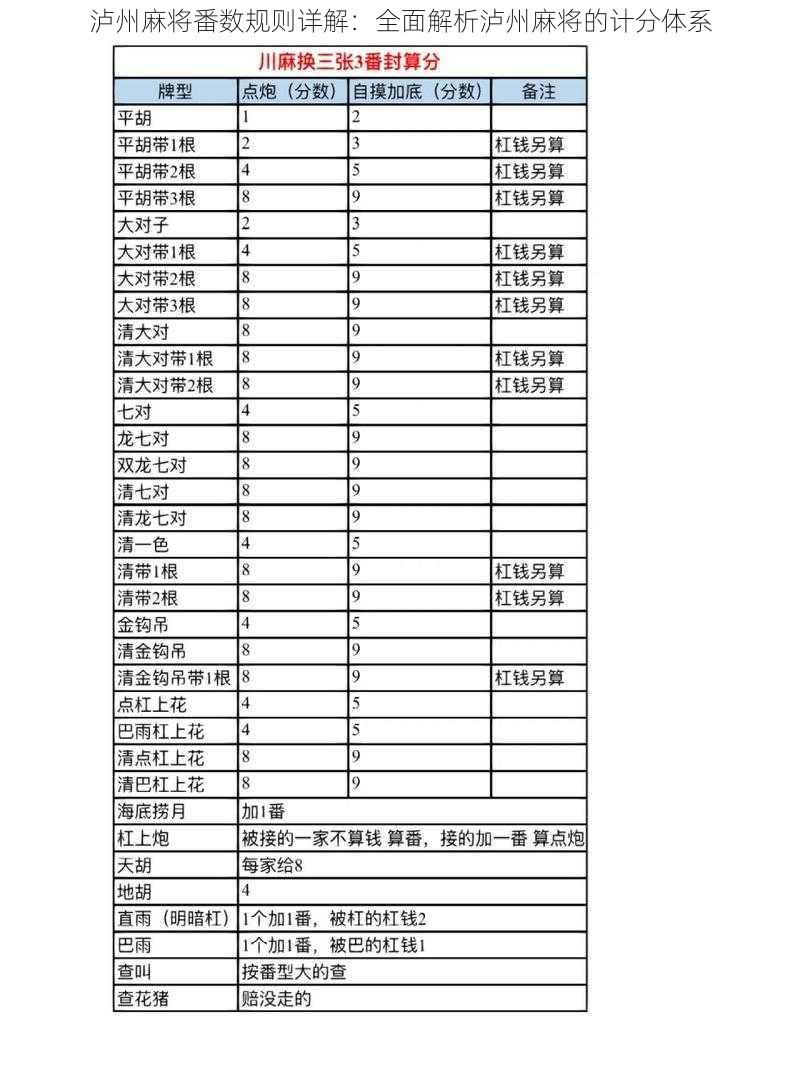 泸州麻将番数规则详解：全面解析泸州麻将的计分体系