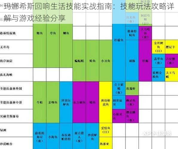 玛娜希斯回响生活技能实战指南：技能玩法攻略详解与游戏经验分享