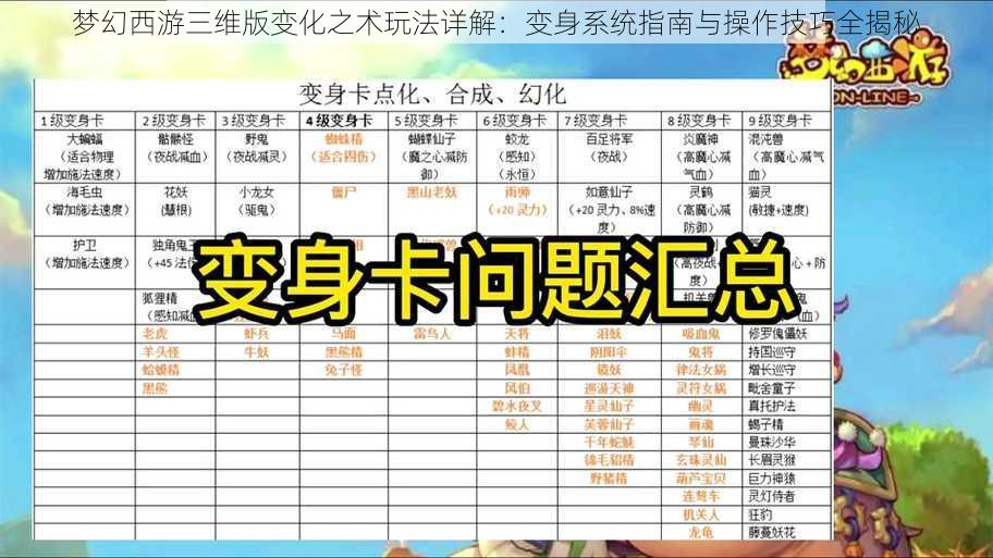 梦幻西游三维版变化之术玩法详解：变身系统指南与操作技巧全揭秘