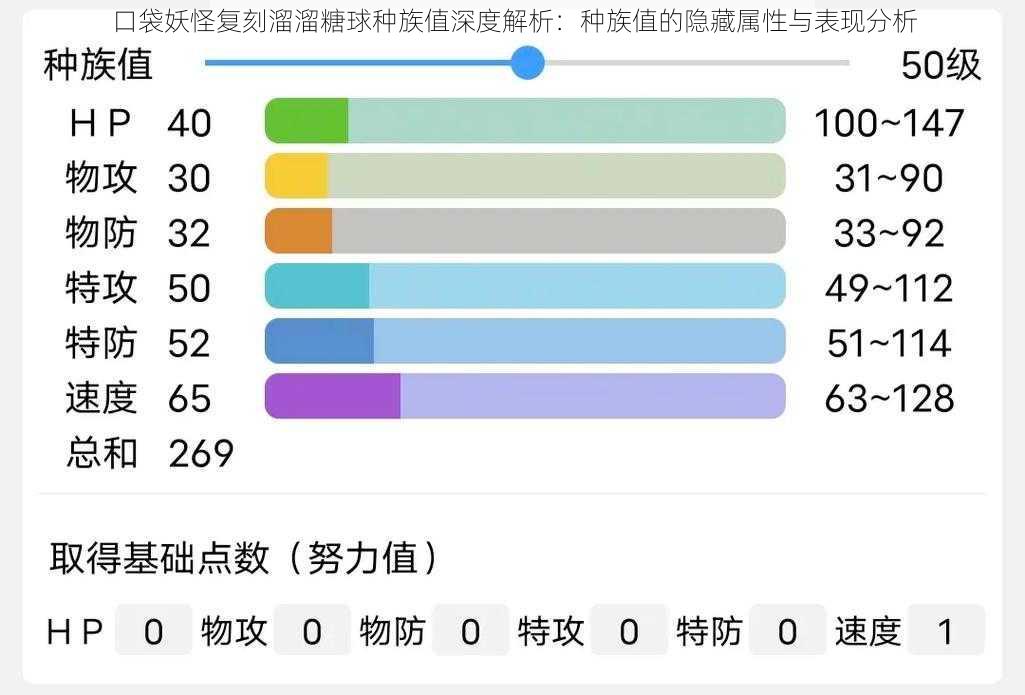 口袋妖怪复刻溜溜糖球种族值深度解析：种族值的隐藏属性与表现分析