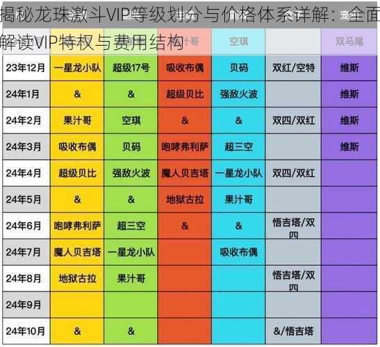 揭秘龙珠激斗VIP等级划分与价格体系详解：全面解读VIP特权与费用结构