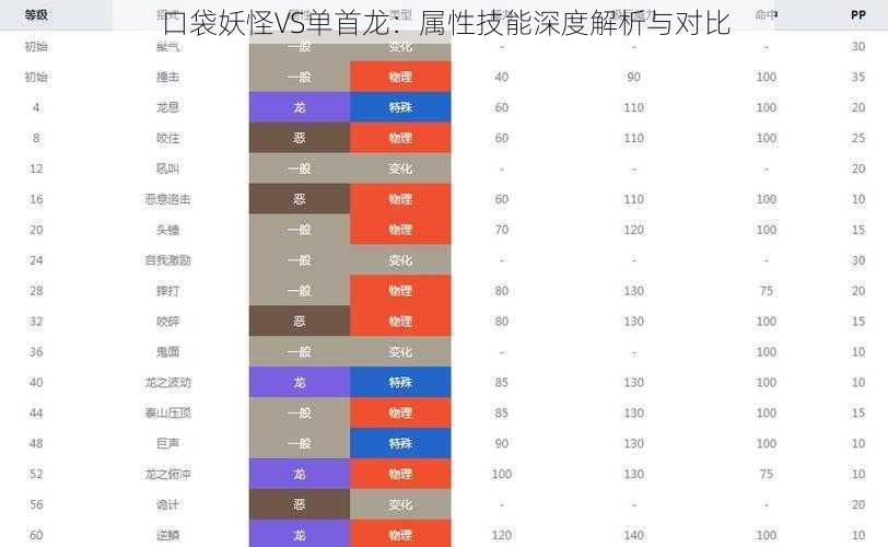 口袋妖怪VS单首龙：属性技能深度解析与对比