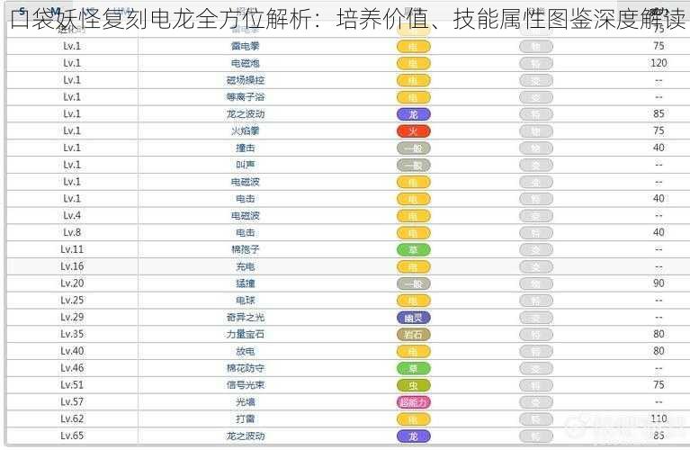 口袋妖怪复刻电龙全方位解析：培养价值、技能属性图鉴深度解读