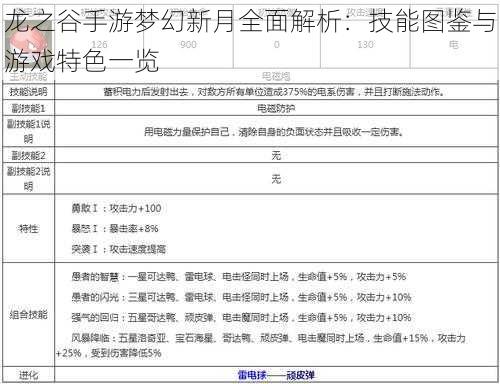 龙之谷手游梦幻新月全面解析：技能图鉴与游戏特色一览