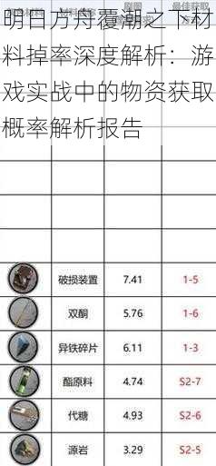 明日方舟覆潮之下材料掉率深度解析：游戏实战中的物资获取概率解析报告