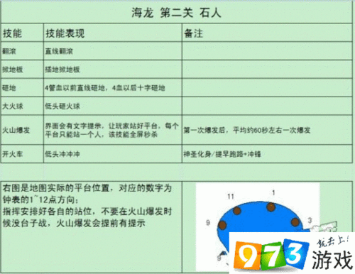 龙之谷手游海龙Boss攻略大揭秘：战斗技巧与海龙职业选择推荐