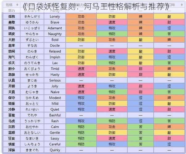 《口袋妖怪复刻：河马王性格解析与推荐》