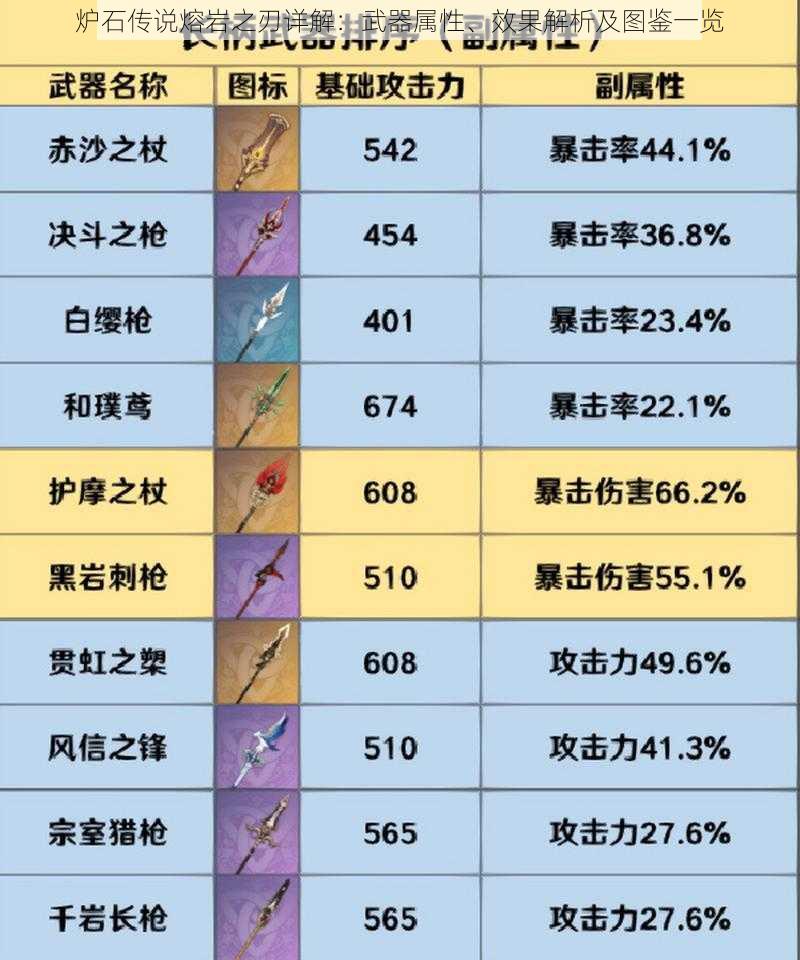 炉石传说熔岩之刃详解：武器属性、效果解析及图鉴一览