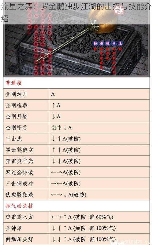 流星之舞：罗金鹏独步江湖的出招与技能介绍