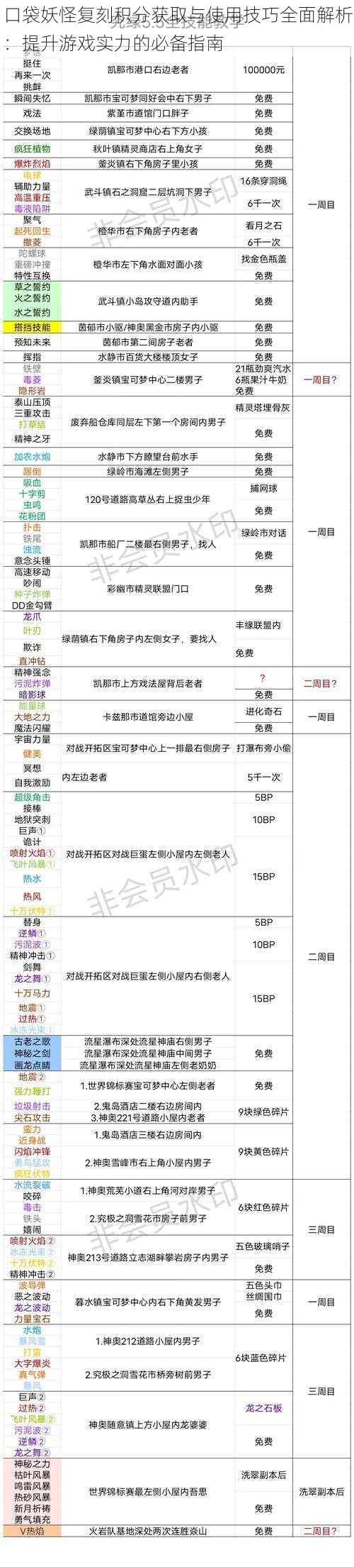 口袋妖怪复刻积分获取与使用技巧全面解析：提升游戏实力的必备指南