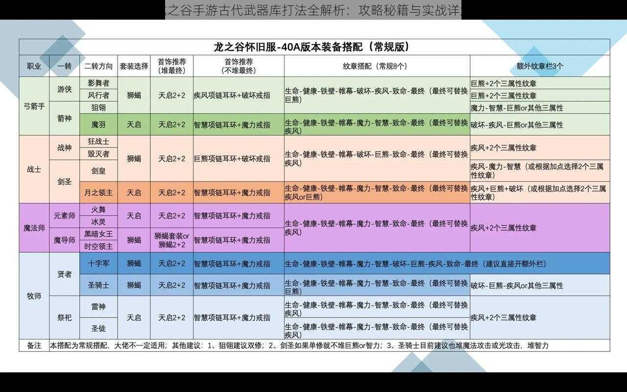 龙之谷手游古代武器库打法全解析：攻略秘籍与实战详解