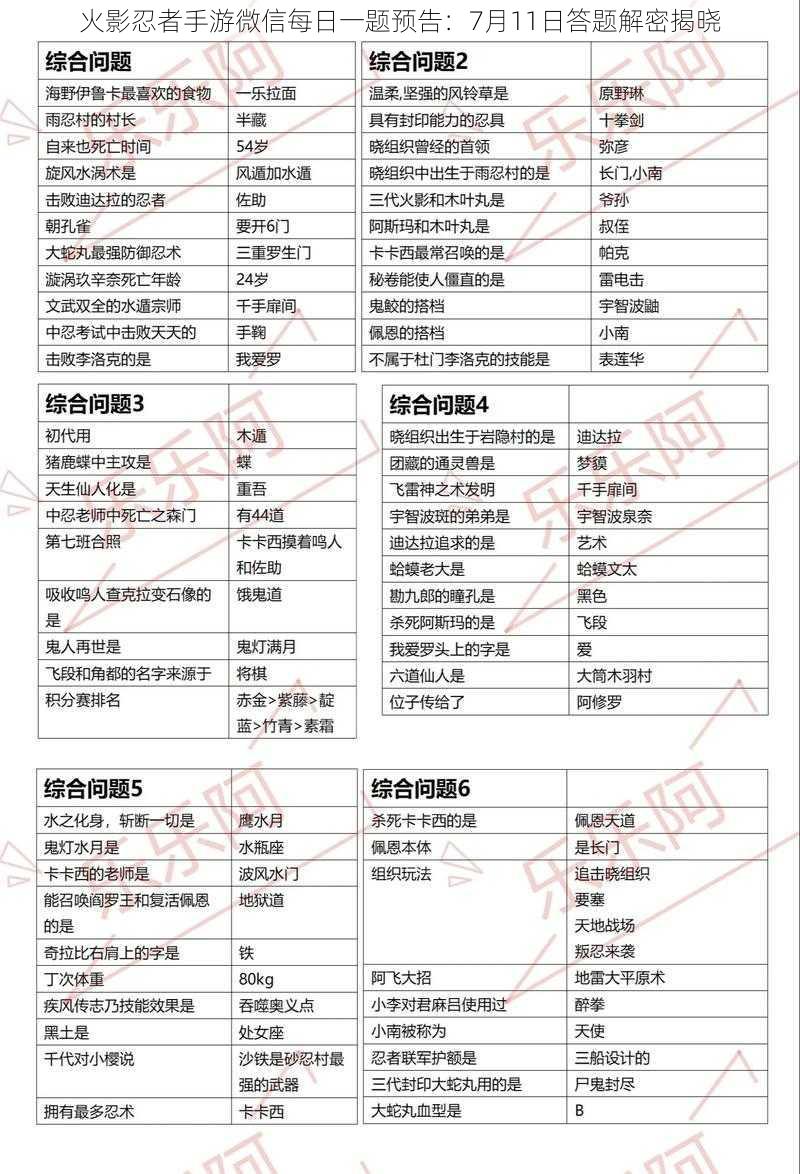 火影忍者手游微信每日一题预告：7月11日答题解密揭晓