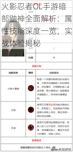 火影忍者OL手游暗部鼬神全面解析：属性技能深度一览，实战体验揭秘