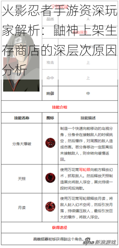 火影忍者手游资深玩家解析：鼬神上架生存商店的深层次原因分析