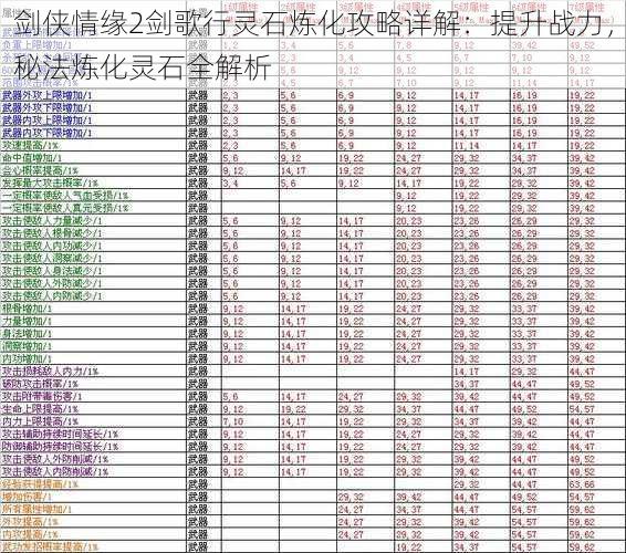 剑侠情缘2剑歌行灵石炼化攻略详解：提升战力，秘法炼化灵石全解析