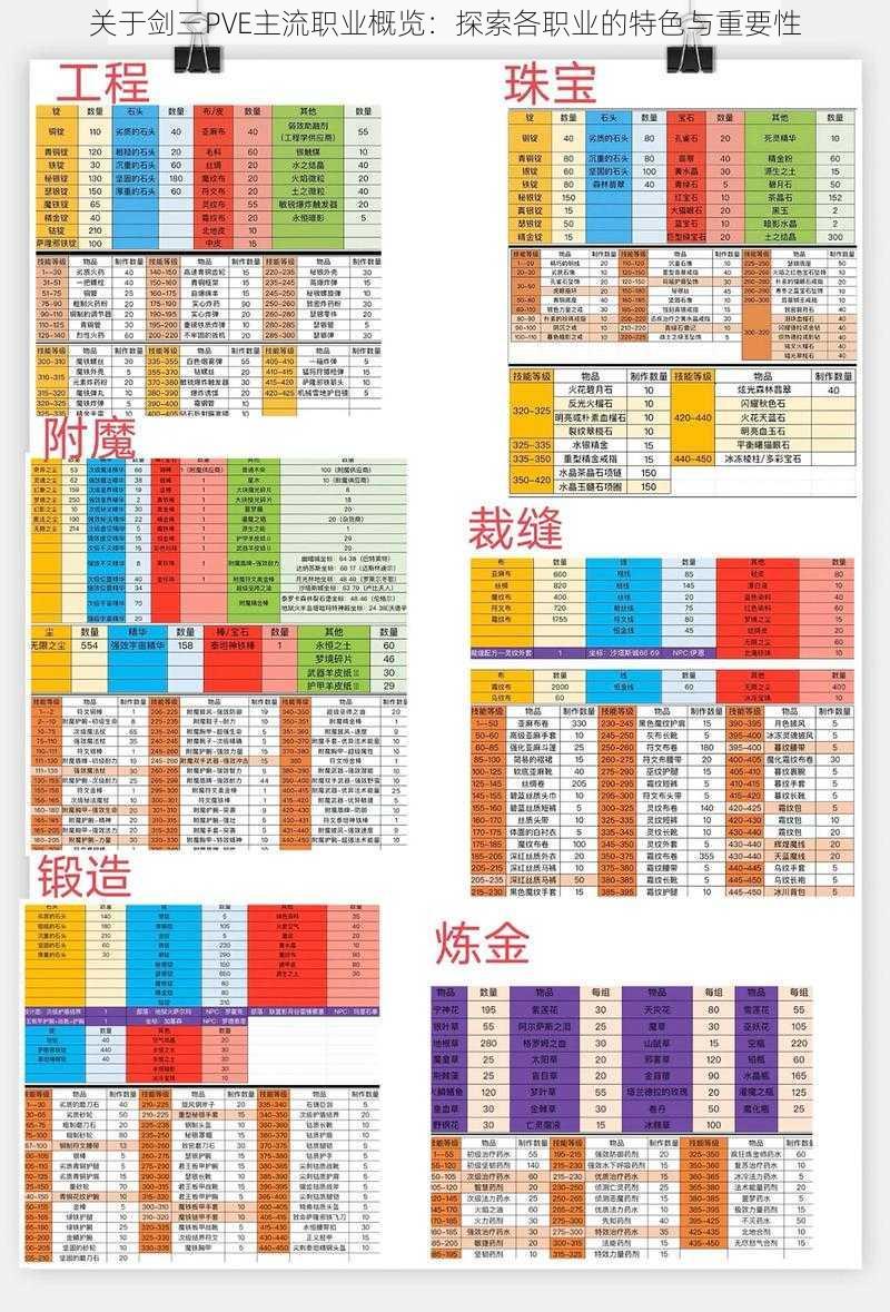 关于剑三PVE主流职业概览：探索各职业的特色与重要性