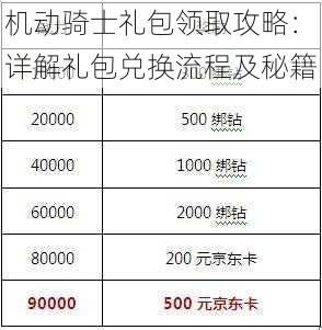 机动骑士礼包领取攻略：详解礼包兑换流程及秘籍