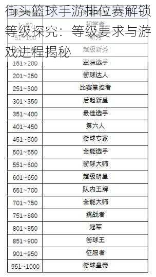 街头篮球手游排位赛解锁等级探究：等级要求与游戏进程揭秘