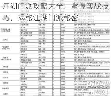 江湖门派攻略大全：掌握实战技巧，揭秘江湖门派秘密