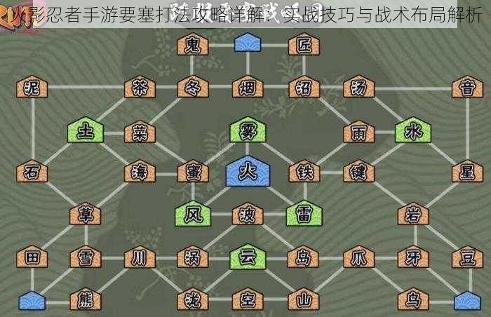 火影忍者手游要塞打法攻略详解：实战技巧与战术布局解析