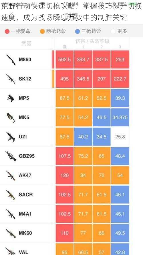 荒野行动快速切枪攻略：掌握技巧提升切换速度，成为战场瞬息万变中的制胜关键