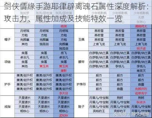 剑侠情缘手游耶律辟离魂石属性深度解析：攻击力、属性加成及技能特效一览