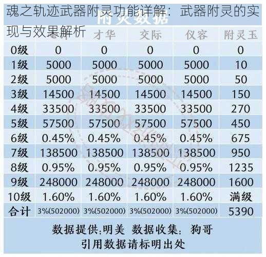 魂之轨迹武器附灵功能详解：武器附灵的实现与效果解析