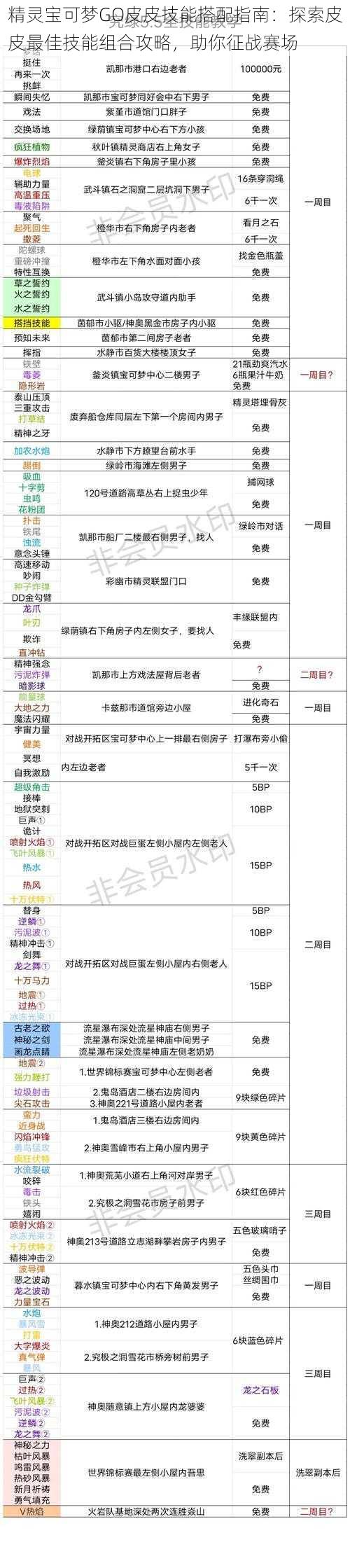 精灵宝可梦GO皮皮技能搭配指南：探索皮皮最佳技能组合攻略，助你征战赛场