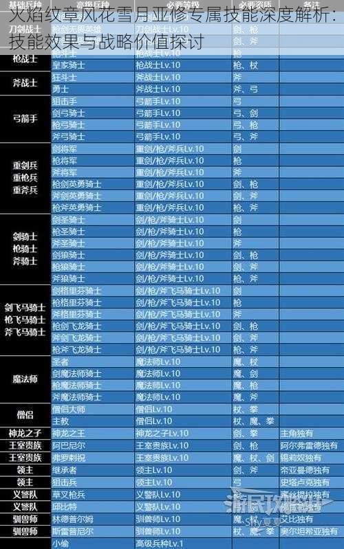 火焰纹章风花雪月亚修专属技能深度解析：技能效果与战略价值探讨