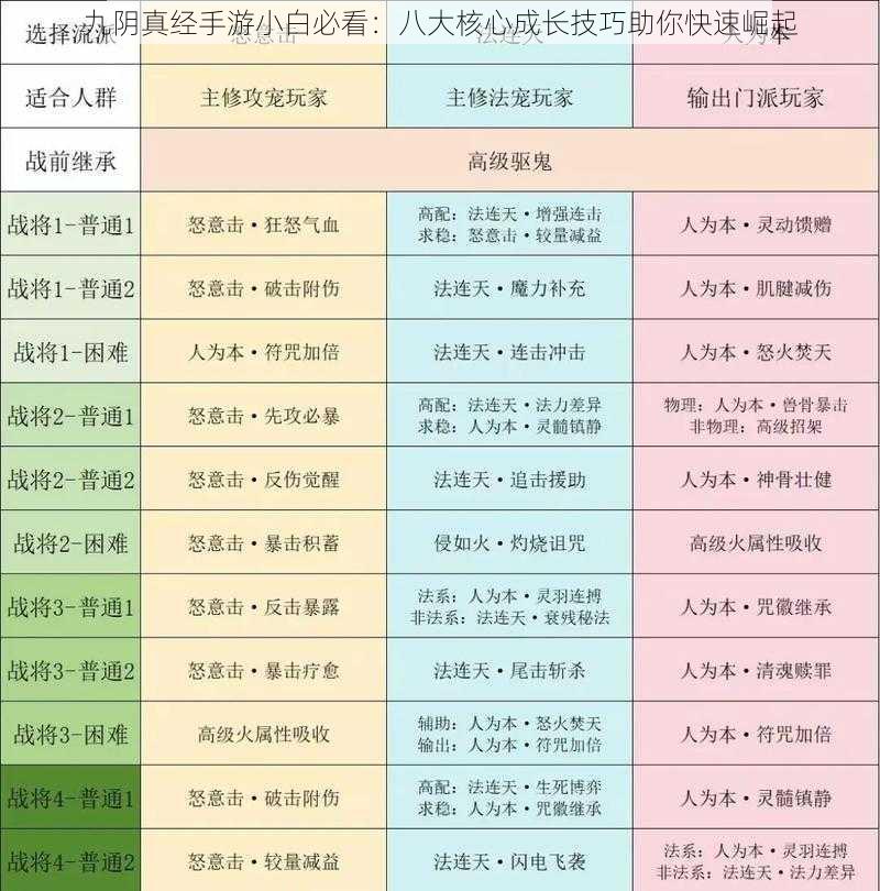 九阴真经手游小白必看：八大核心成长技巧助你快速崛起