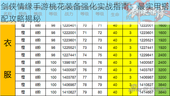 剑侠情缘手游桃花装备强化实战指南：最实用搭配攻略揭秘