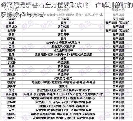 海岛纪元驯兽石全方位获取攻略：详解驯兽石的获取途径与方式