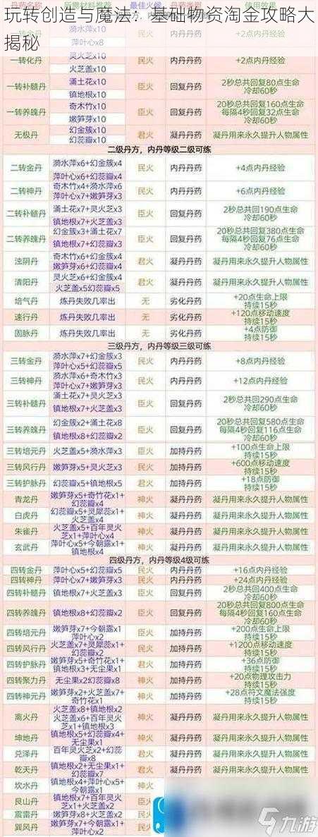 玩转创造与魔法：基础物资淘金攻略大揭秘