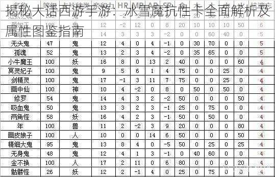 揭秘大话西游手游：冰雪魔抗性卡全面解析及属性图鉴指南