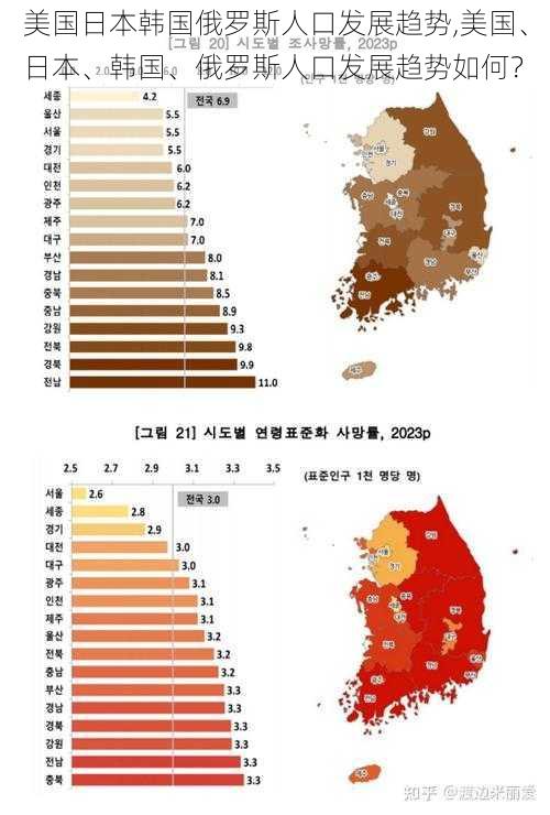 美国日本韩国俄罗斯人口发展趋势,美国、日本、韩国、俄罗斯人口发展趋势如何？