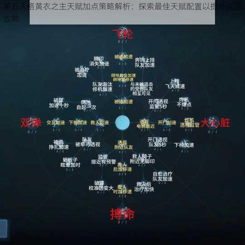 第五人格黄衣之主天赋加点策略解析：探索最佳天赋配置以提升实战效能