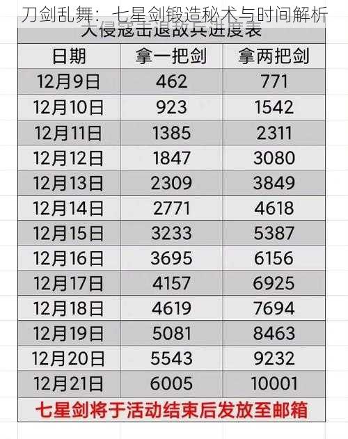 刀剑乱舞：七星剑锻造秘术与时间解析