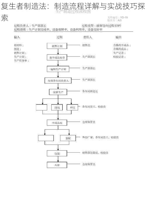 复生者制造法：制造流程详解与实战技巧探索