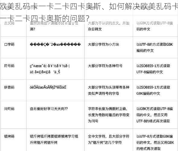 欧美乱码卡一卡二卡四卡奥斯、如何解决欧美乱码卡一卡二卡四卡奥斯的问题？