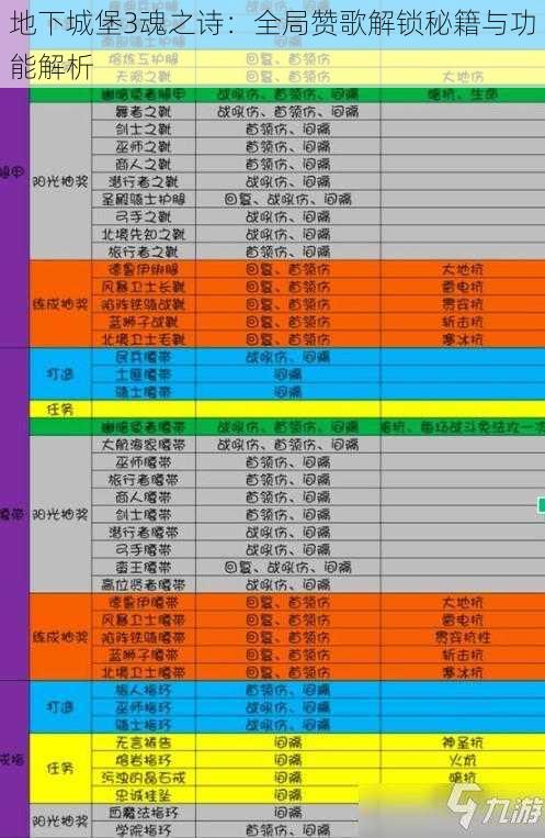 地下城堡3魂之诗：全局赞歌解锁秘籍与功能解析