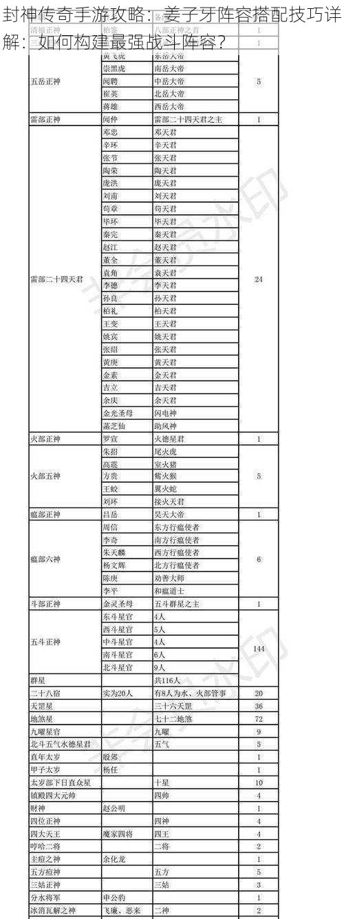 封神传奇手游攻略：姜子牙阵容搭配技巧详解：如何构建最强战斗阵容？