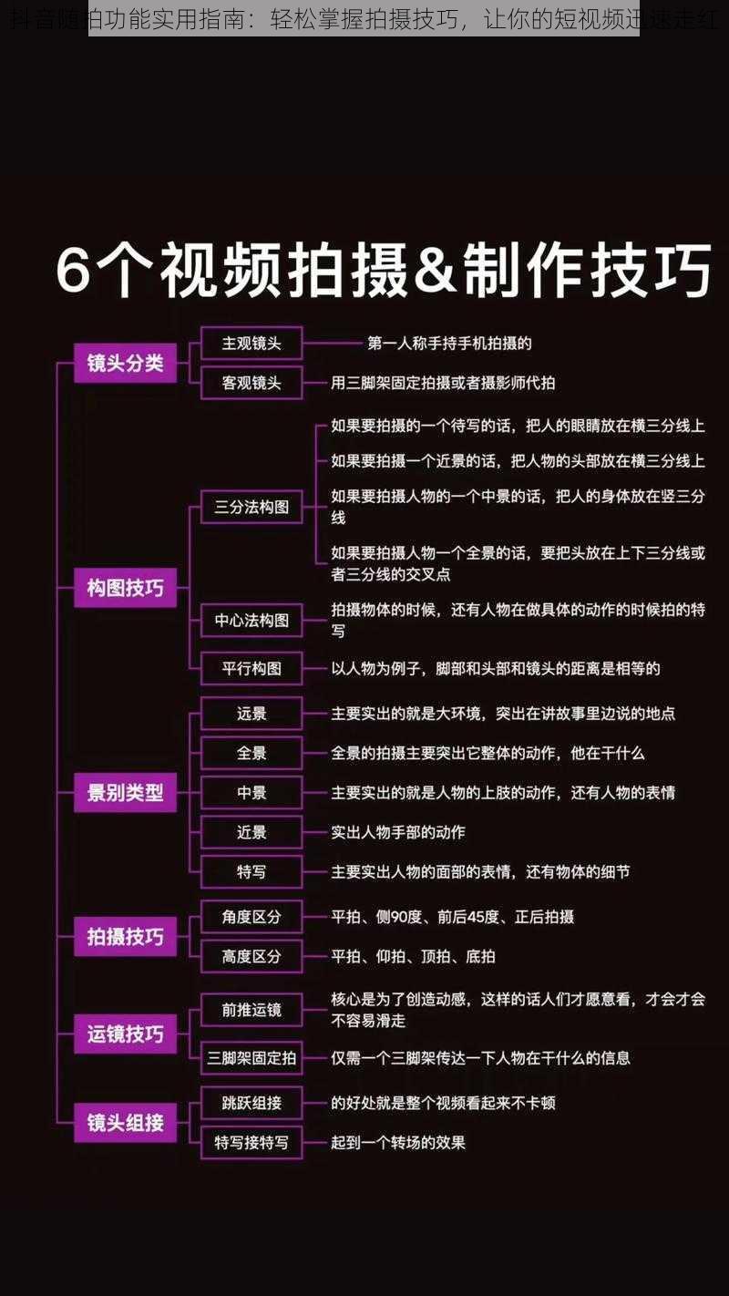 抖音随拍功能实用指南：轻松掌握拍摄技巧，让你的短视频迅速走红