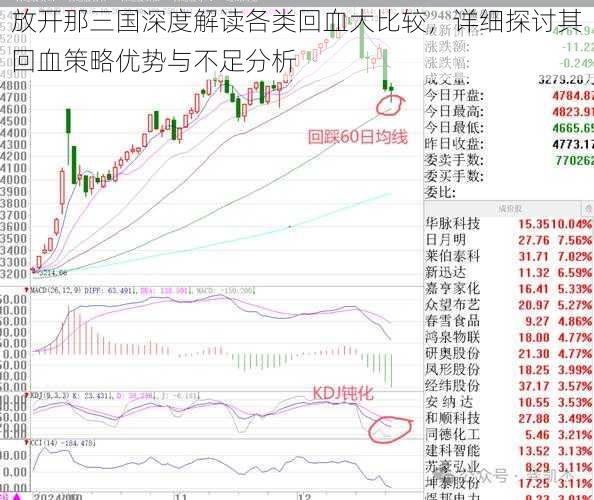 放开那三国深度解读各类回血大比较，详细探讨其回血策略优势与不足分析