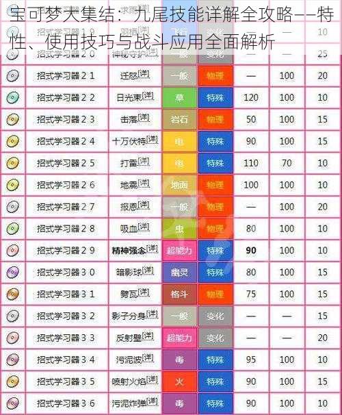 宝可梦大集结：九尾技能详解全攻略——特性、使用技巧与战斗应用全面解析